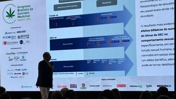 Cannabis medicinal, ciência e troca: Congresso Brasileiro da Cannabis Medicinal fecha edição histórica em São Paulo